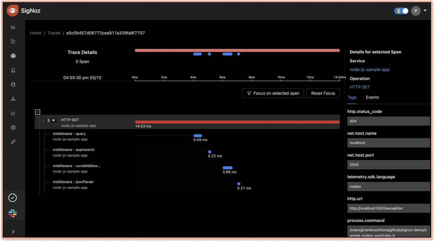 Trace visualization of MongoDB calls using Flamegraphs on SigNoz dashboard