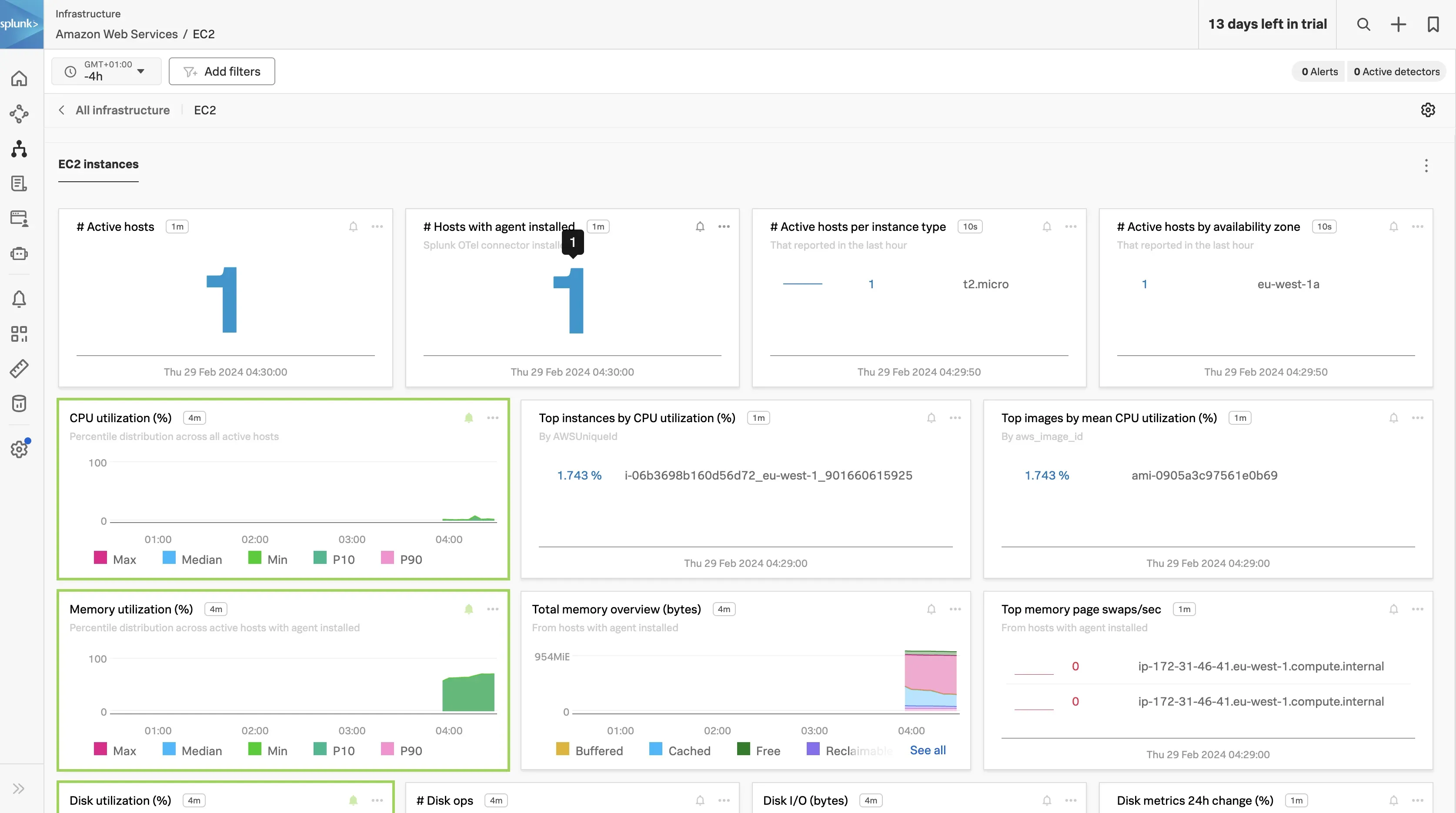 Infrastructure monitoring dashboard in Splunk