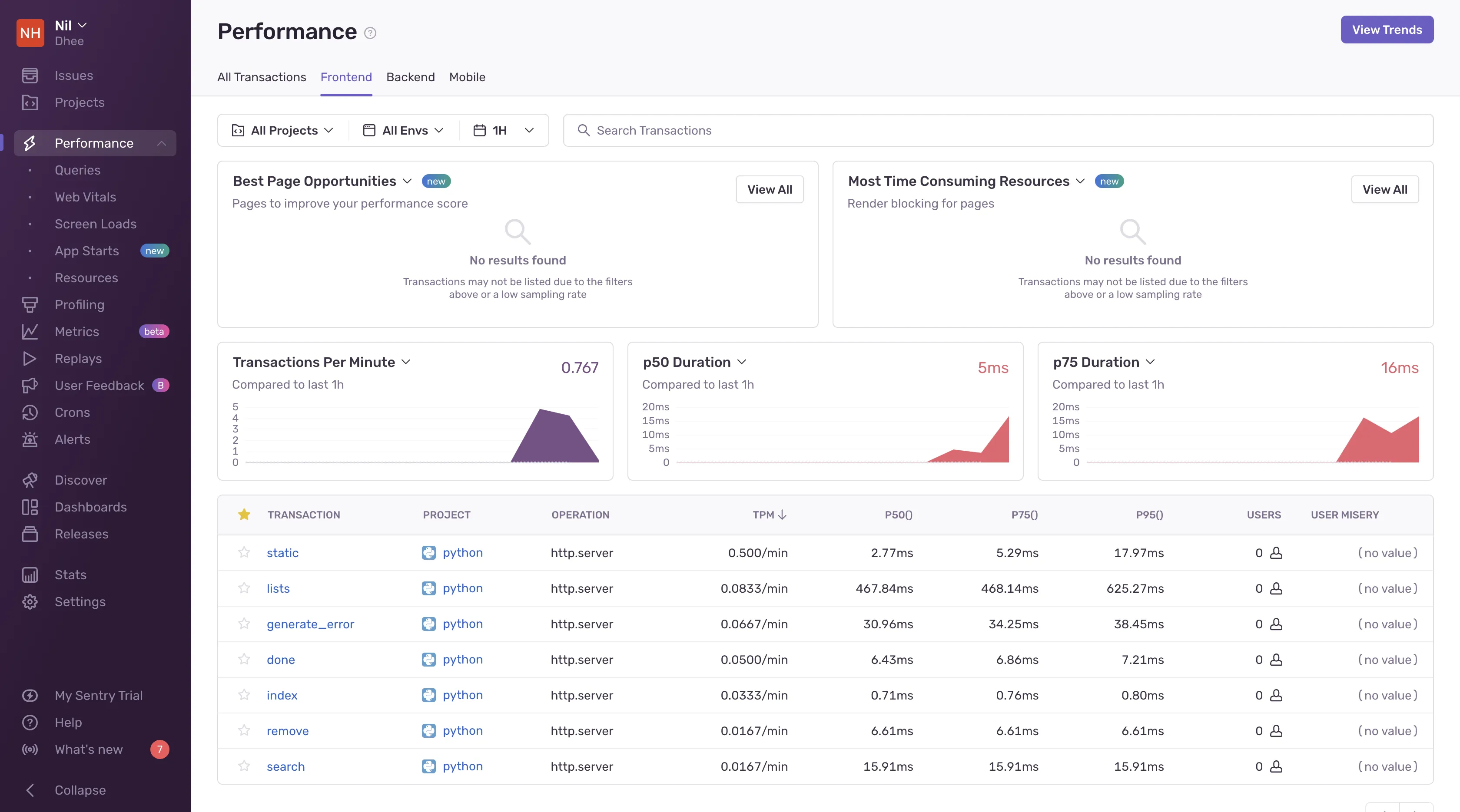 Performance overview of application frontend in Sentry