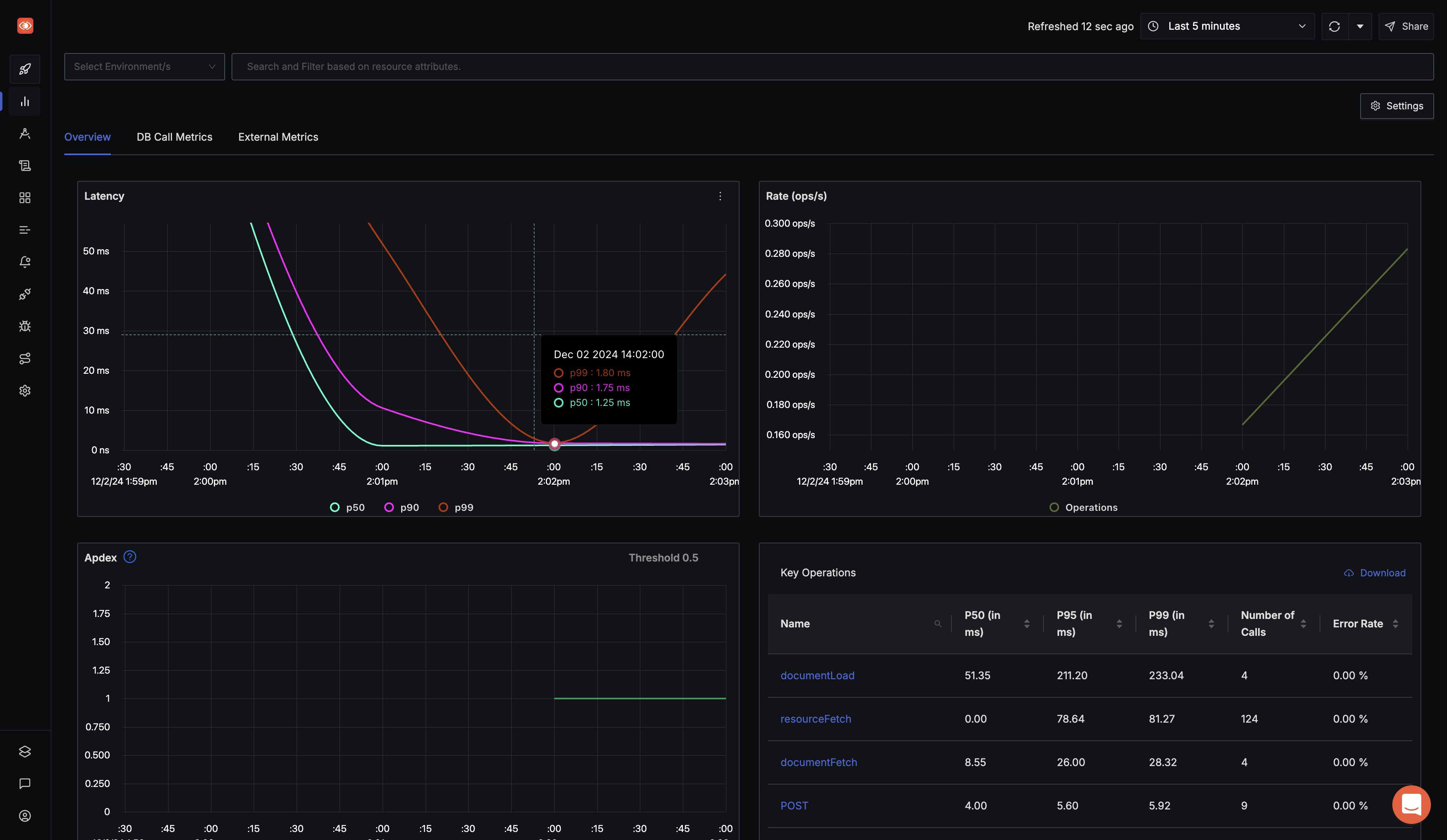 Metrics overview