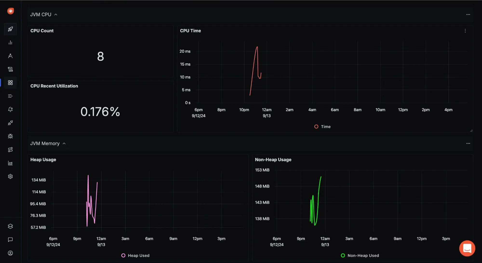 JVM CPU & Memory Metrics