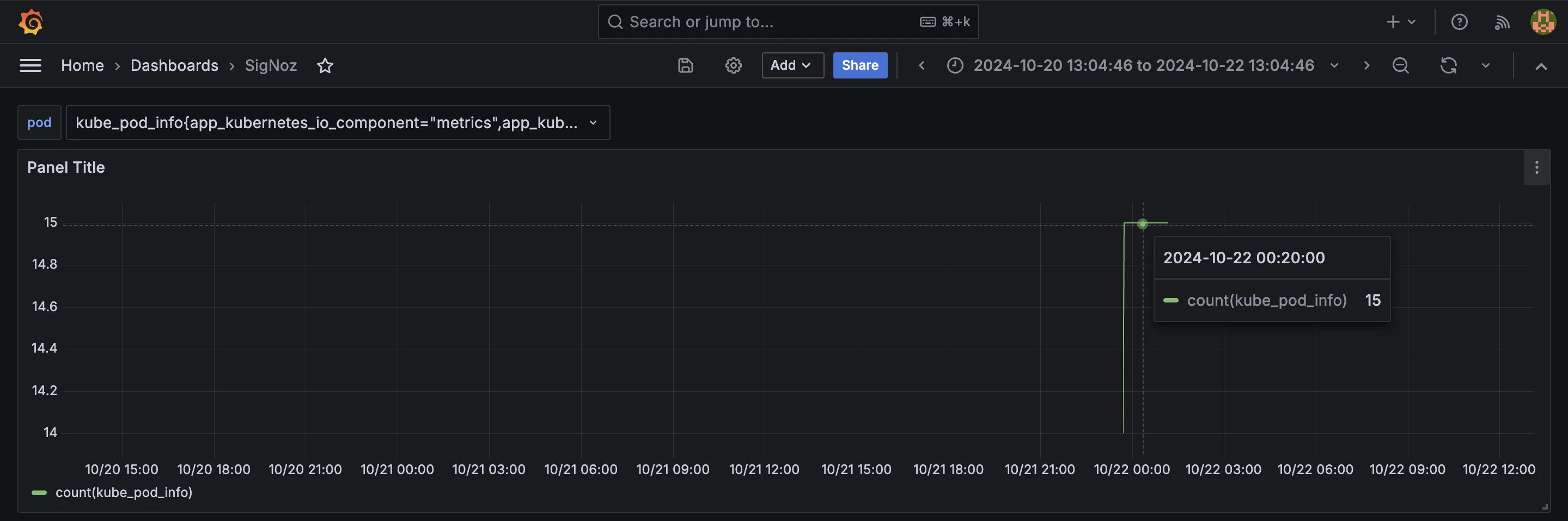 Pod count graph for 24 hours range