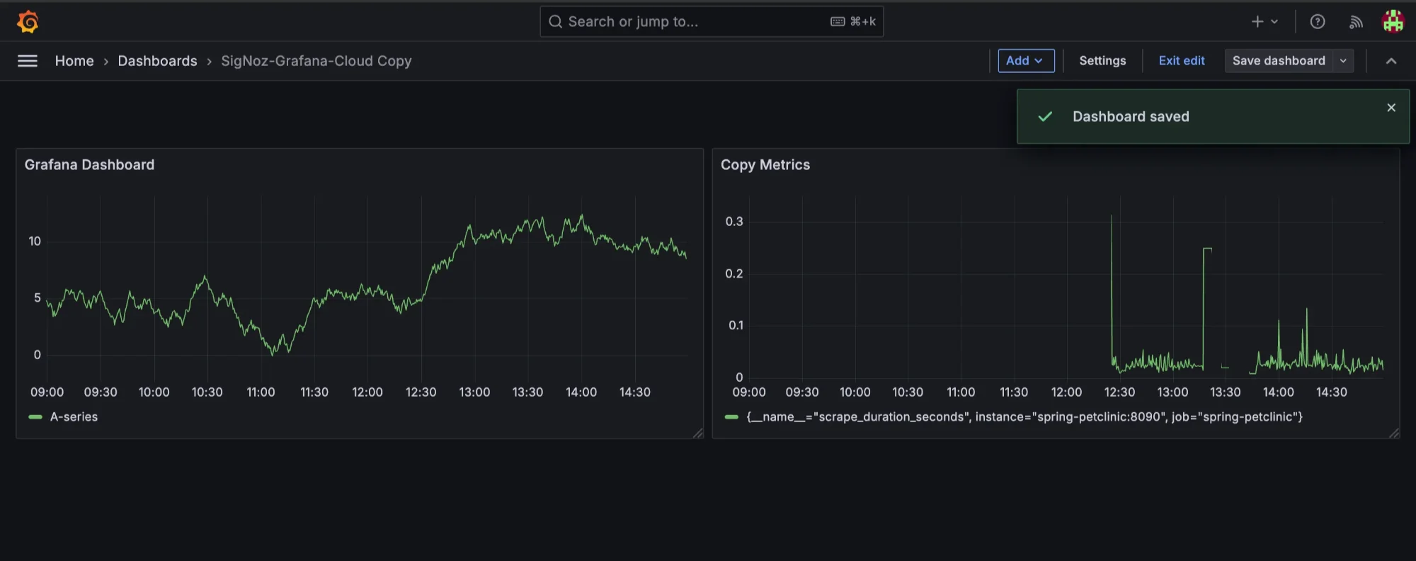 Final Dashboard